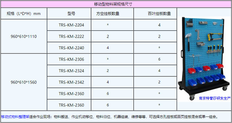 移動型物料架規(guī)格尺寸：960*610*1110，960*610*1560，TRS-KM-2204，TRS-KM-2222，TRS-KM-2240，TRS-KM-2306，TRS-KM-2324，TRS-KM-2342，TRS-KM-2360，TRS-KM-2360