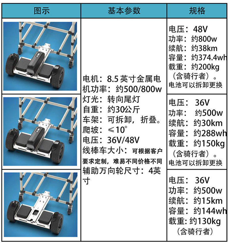 電動(dòng)車(chē)間揀貨車(chē)(圖7)